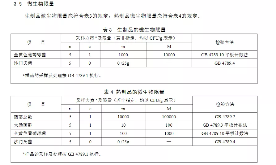 食品检测到底该如何留样？